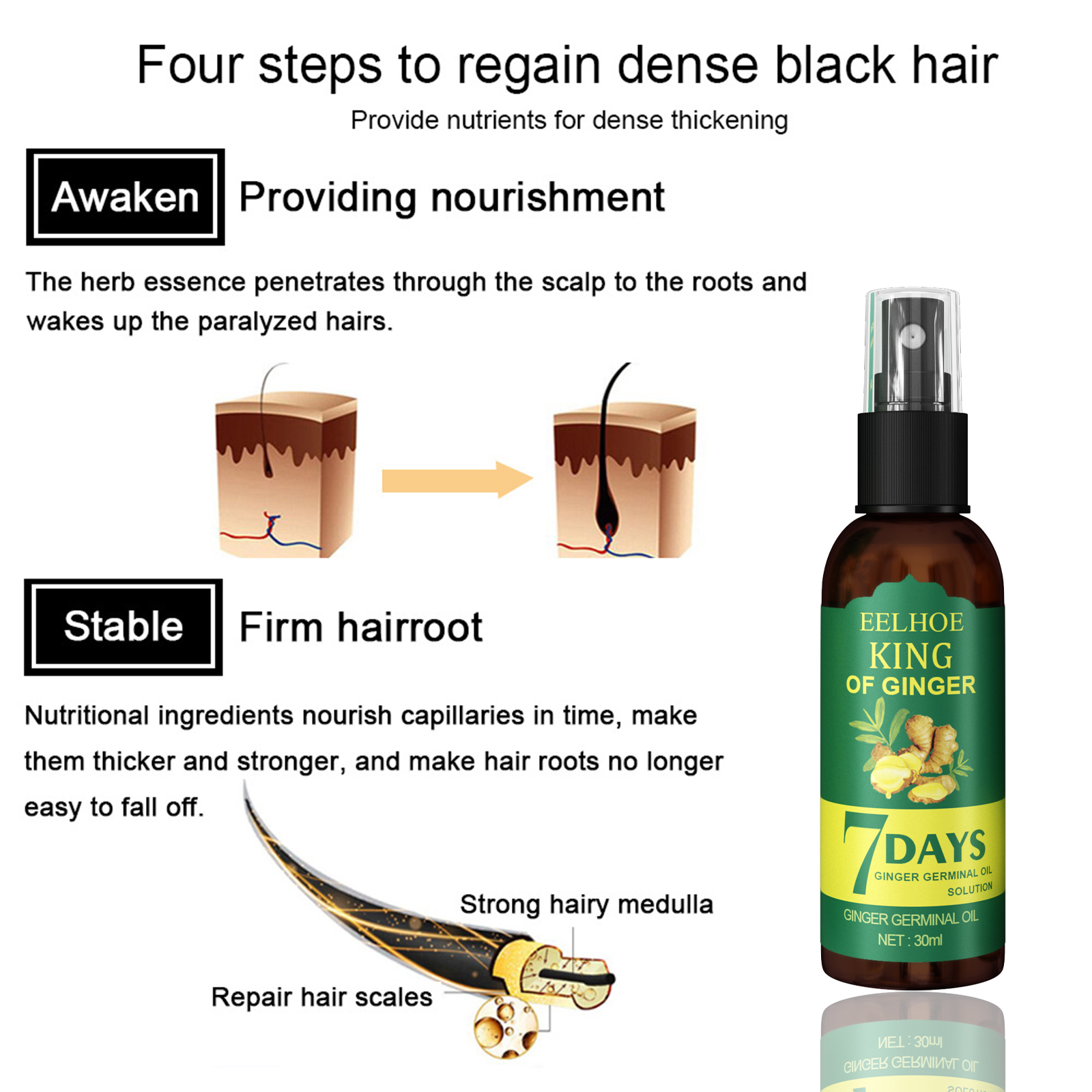 Serum do włosów z imbirem, odż – Hair Care Lotion recenzja i cena